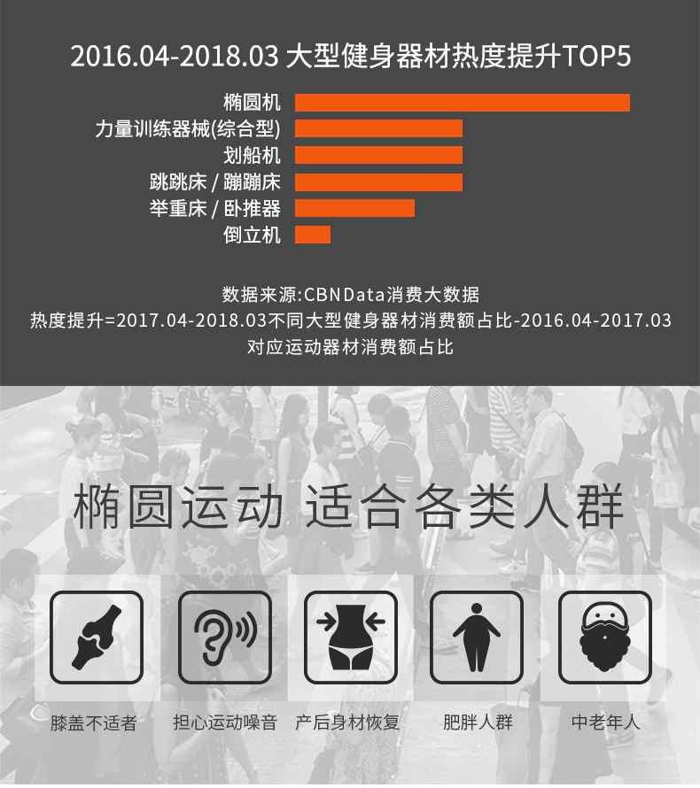 家用椭圆机SH-B5101E-广西KY.COM-开云(中国)体育健身器材有限公司